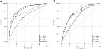 Anti-müllerian Hormone for the Prediction of Ovarian Response in Progestin-Primed Ovarian Stimulation Protocol for IVF